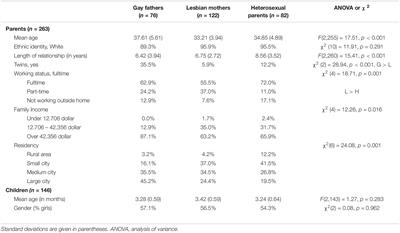 Determinants of Non-paid Task Division in Gay-, Lesbian-, and Heterosexual-Parent Families With Infants Conceived Using <mark class="highlighted">Artificial Reproductive Techniques</mark>